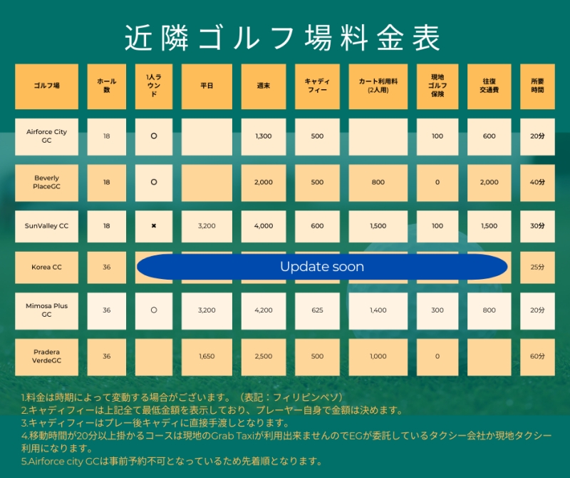 フィリピン留学 Cebu21 - EG Academy-GOLF+ESL COURSE-3